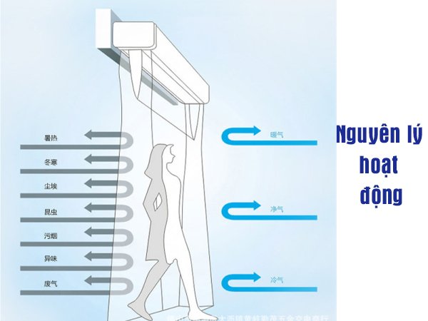 Quạt Chắn Gió Là Gì? Có Nên Sử Dụng Không? 7 Nguyên lý và ứng dụng quạt chắn gió