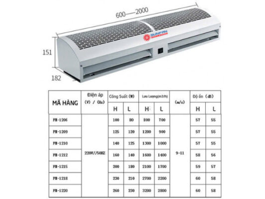 Quạt cắt gió Sunfan FM1215A-K/Y 5 Quạt cắt gió Sunfan
