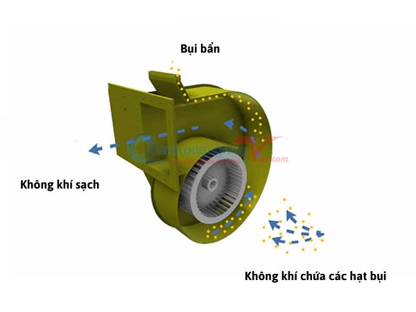 vệ sinh quạt ly tâm bụi bẩn