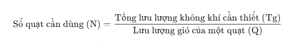 Quạt thông gió chuồng trại: Bí quyết giảm nhiệt, khử mùi, tăng năng suất đàn vật nuôi 10 tính số quạt thông gió chuồng trại theo diện tích