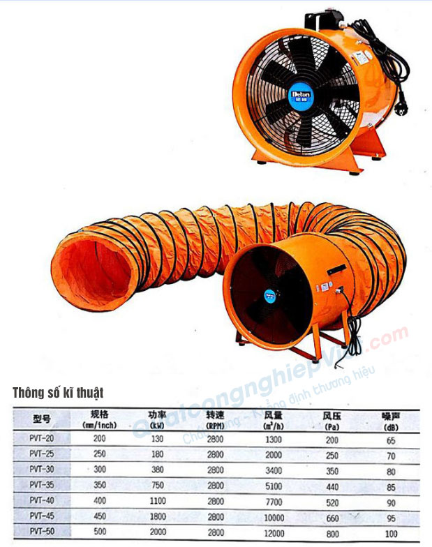 Thông số kĩ thuật các mã sản phẩm quạt hút công nghiệp Deton