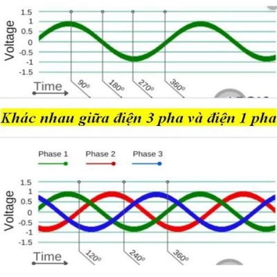 Dien-1-pha-va-dien-3-pha