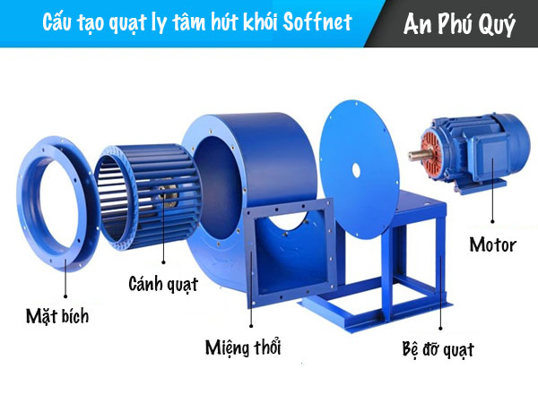 Cấu tạo của quạt