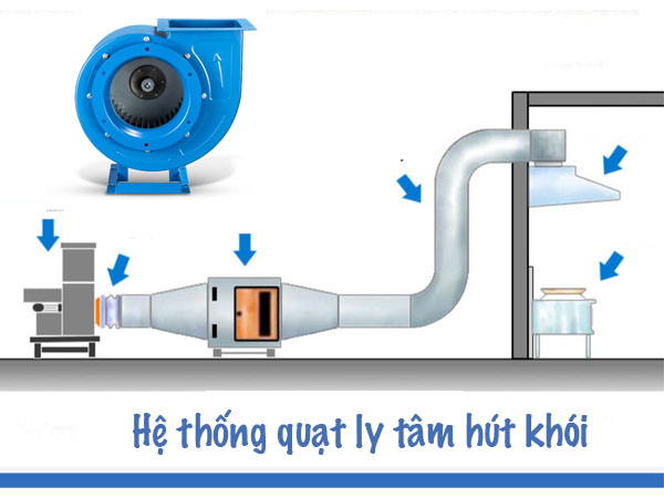 Sử dụng quạt ly tâm cho hệ thống hút khói