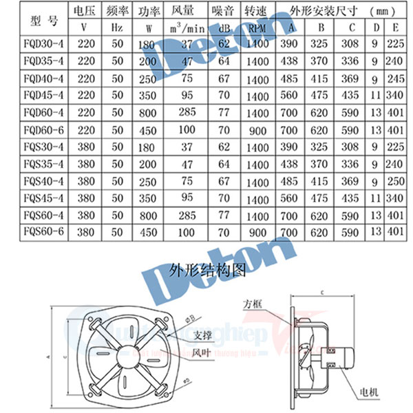 Quạt thông gió vuông Deton FQD30-4