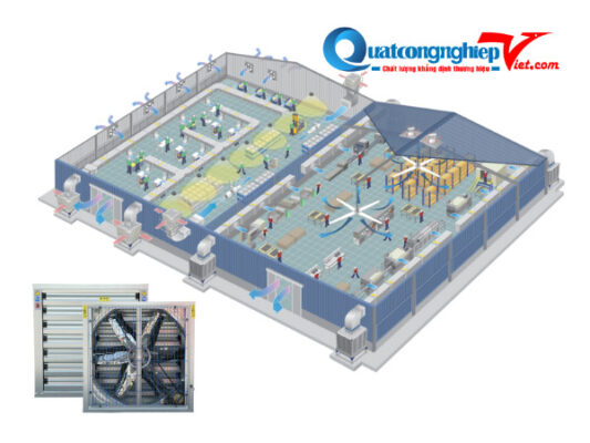 tính toán thông gió nhà xưởng